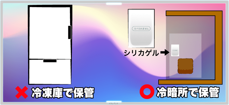 冷蔵庫で保管すると結露でやられることがあるので、常温の方が保存しやすい