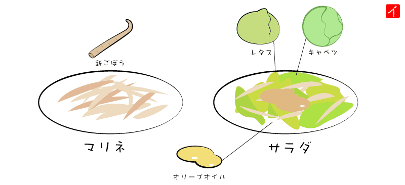 生ごぼう