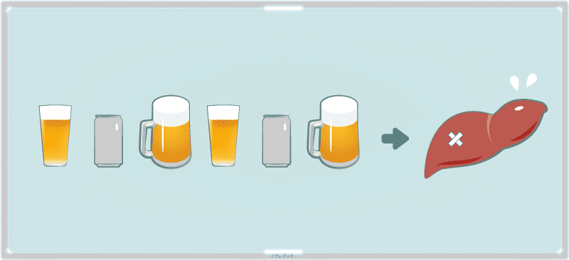 ビールなど同じものを繰り返し飲み続けるのはよくない。肝臓が疲れる