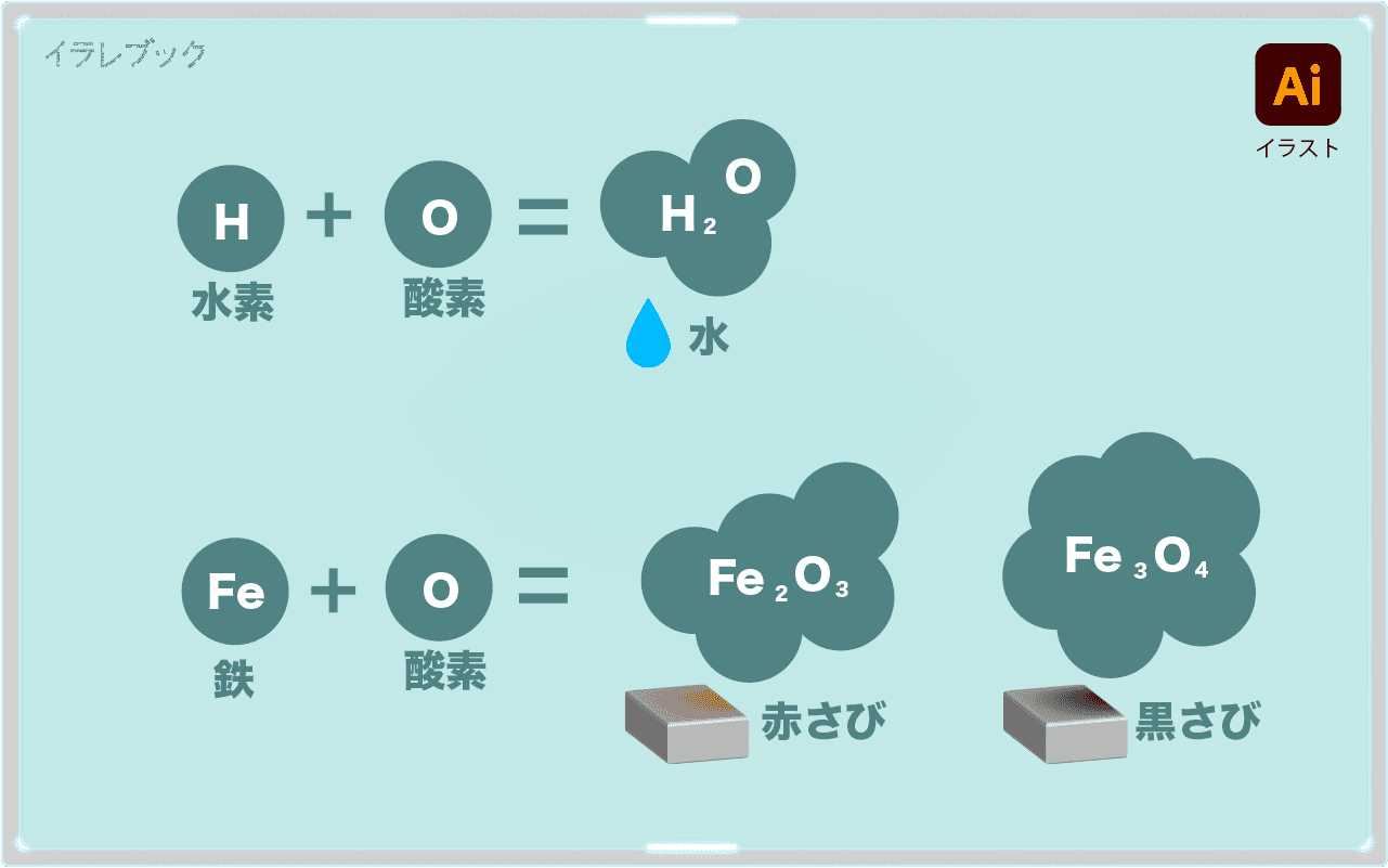 元素記号