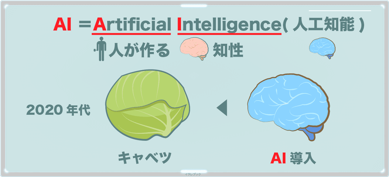 AI導入。 Artificial Intelligence人工知能