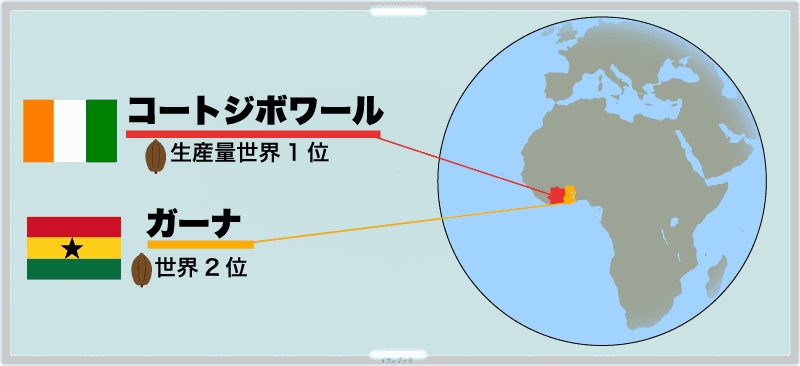 カカオの世界生産量第一位はコートジボワール