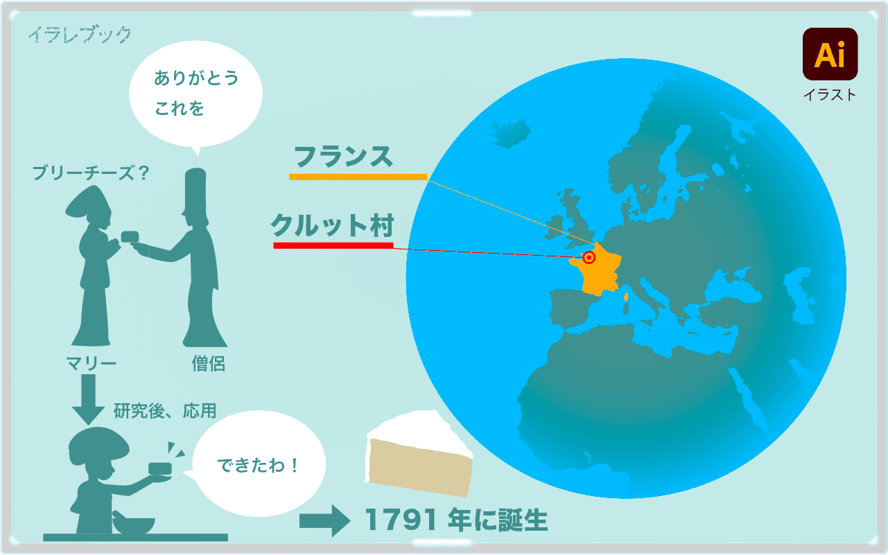 カマンベールチーズの誕生