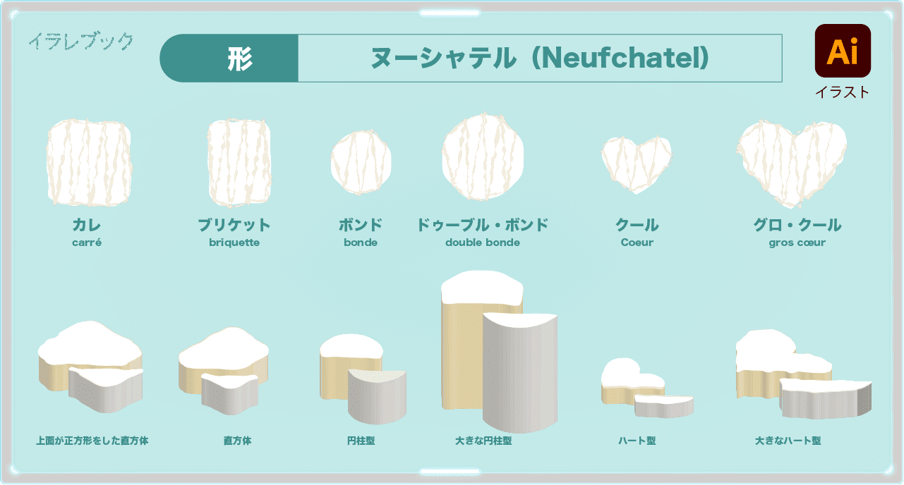 ヌーシャテルの形