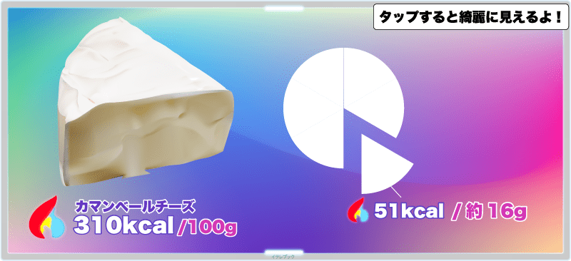 カマンベールチーズは100gで310kcal、 1ピースで大体51kcal