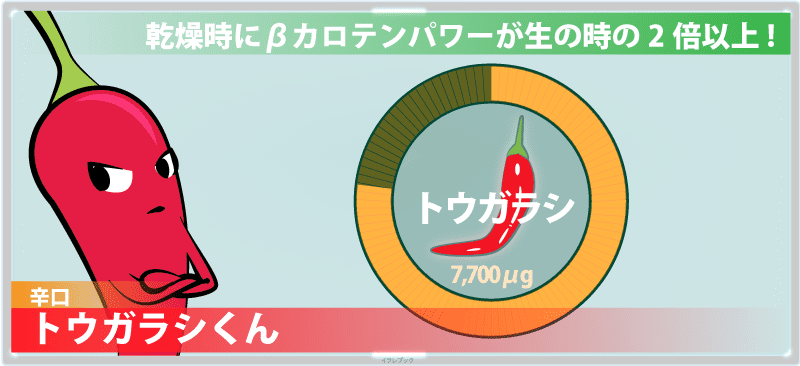 辛口!トウガラシくん