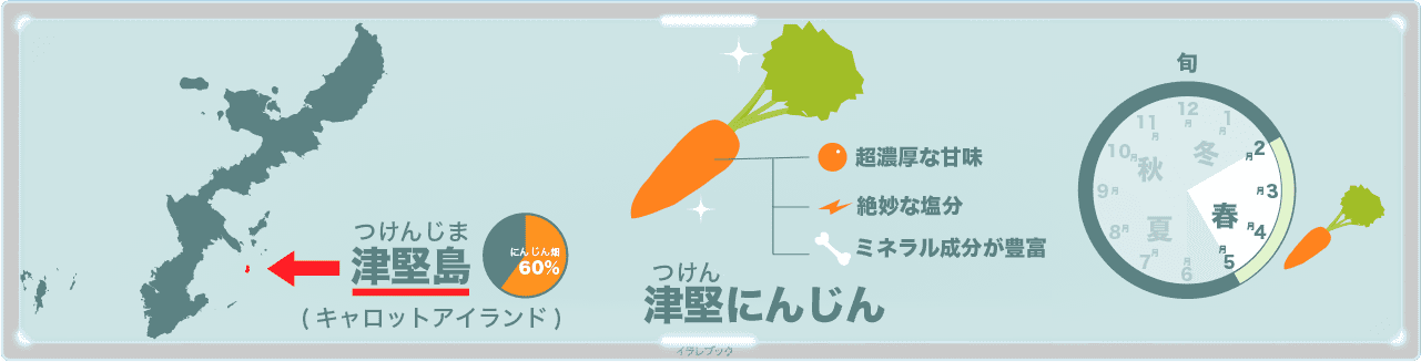 津堅島の津堅にんじん