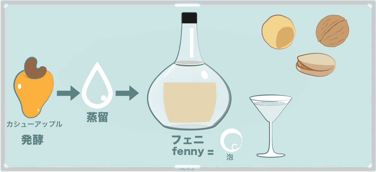 フェニ(fenny)