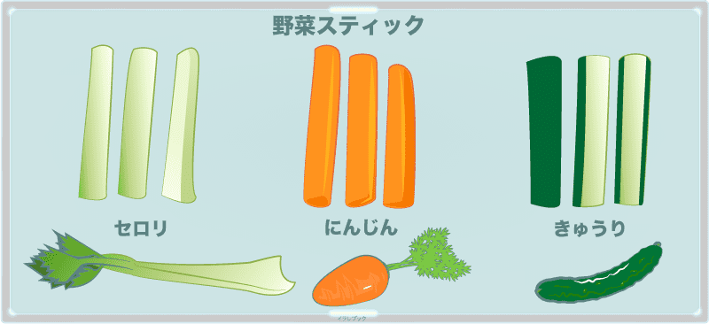 野菜スティック・セロリ、にんじん、きゅうり