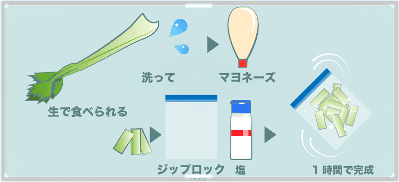 セロリの食べ方