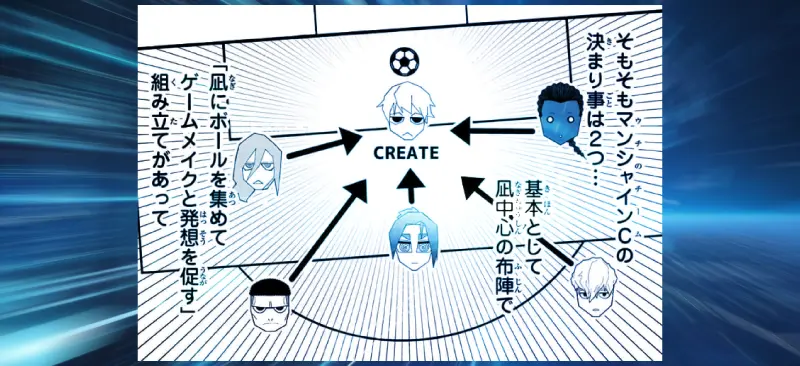 ブルーロック漫画のFCバルチャ戦でのダンスとリズムの楽しさを示す一コマ