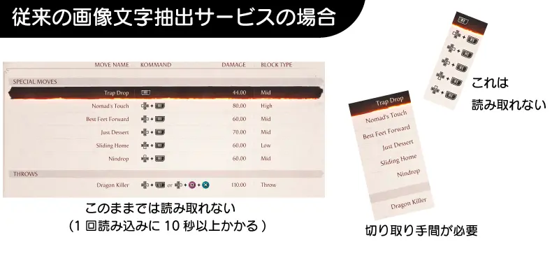 従来の画像認識サービスのイメージ