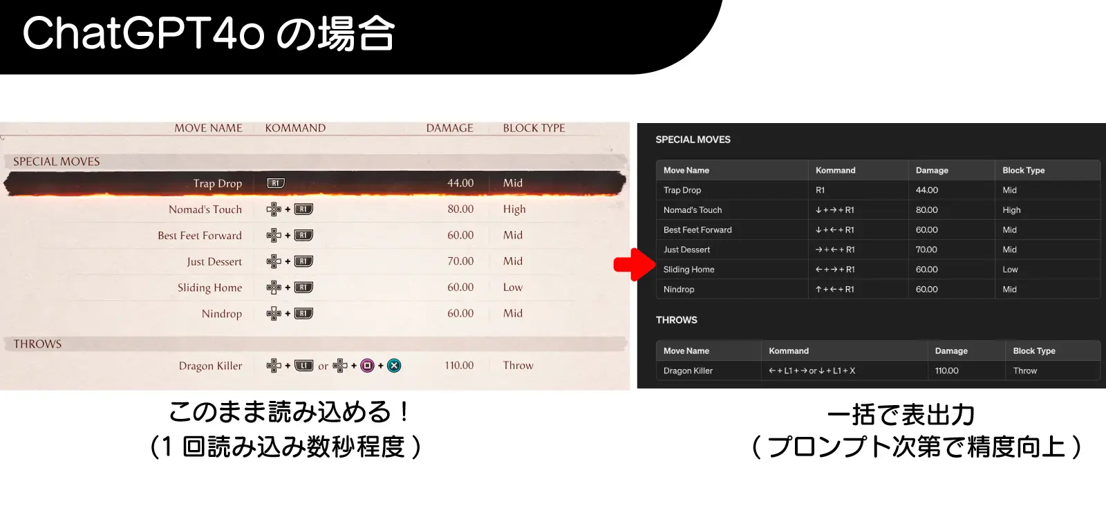 ChatGPT4oの画像認識ののイメージ