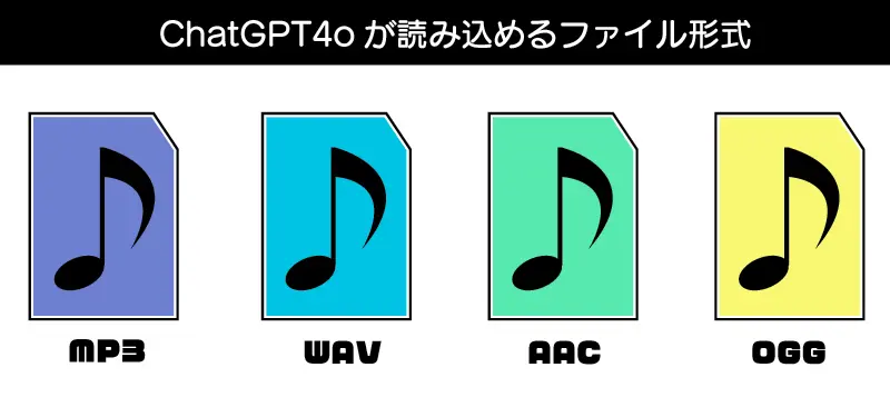 第4位 音声認識のイメージ