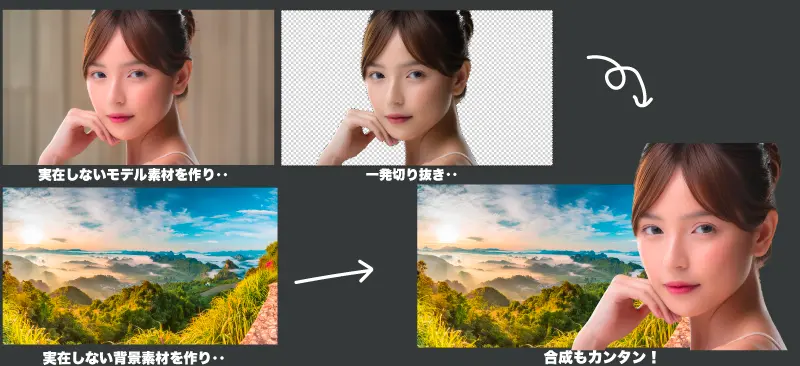 第3位 編集しやすいの図解イメージ