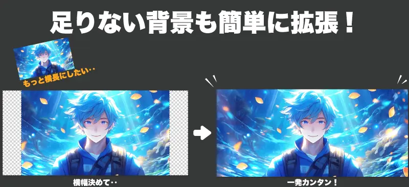 第3位 編集しやすいのイメージ
