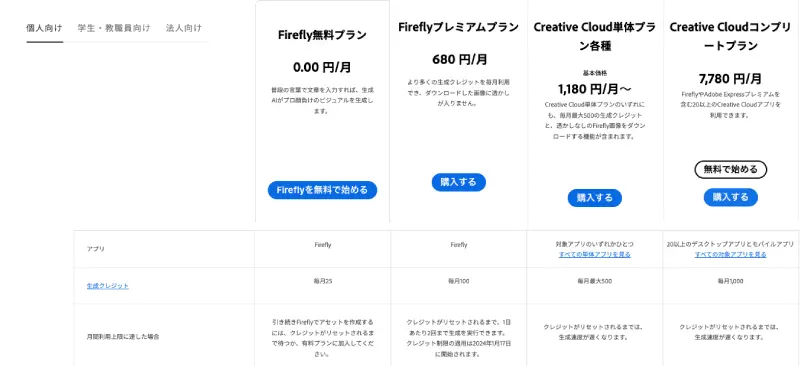 価格のイメージ