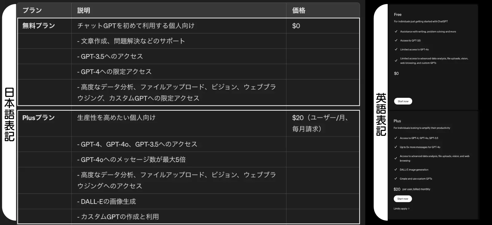 価格のイメージ