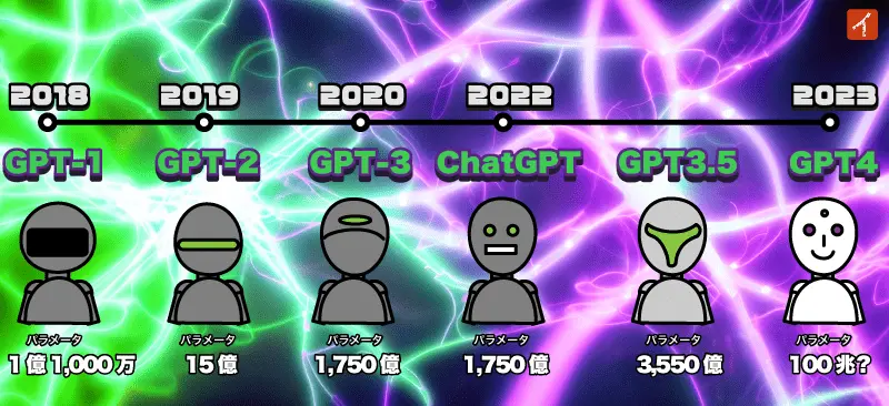ChatGPTヒストリー
