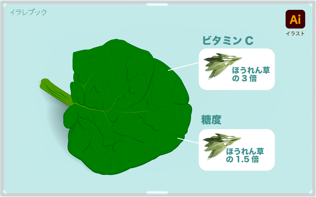 ちぢみほうれん草の栄養