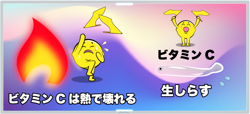 生しらす~ちりめんじゃこの栄養変化