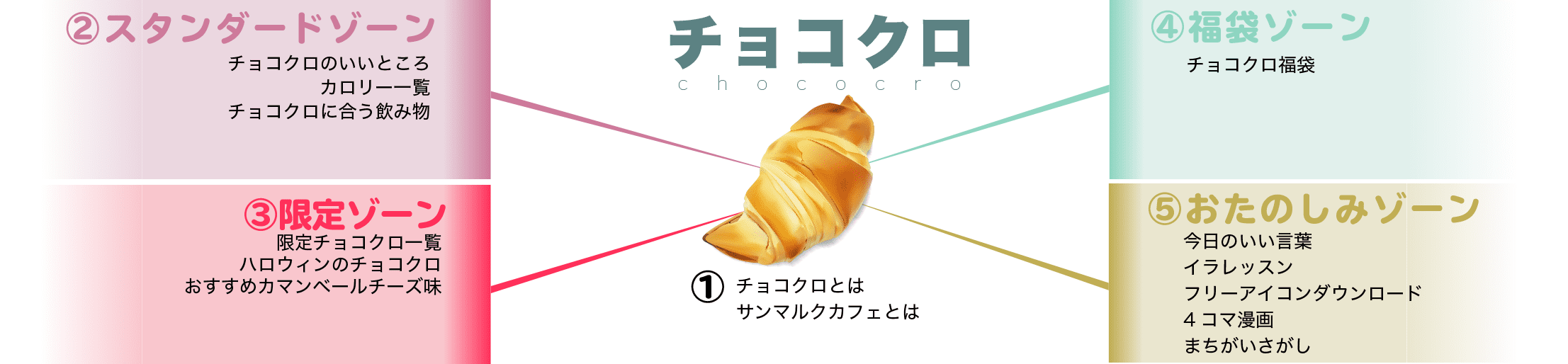 チョコクロ目次2