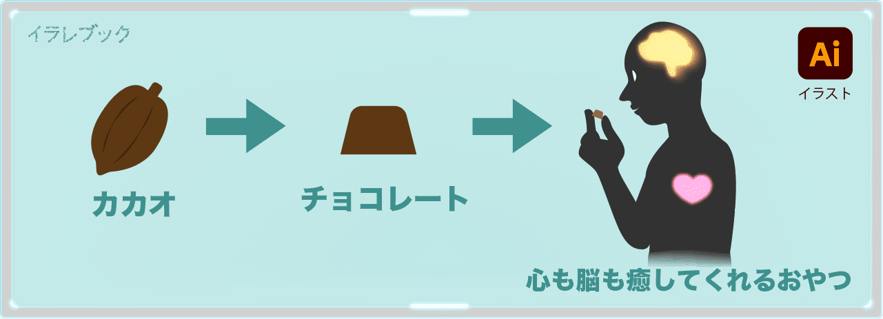 カカオの種から作られたチョコレート