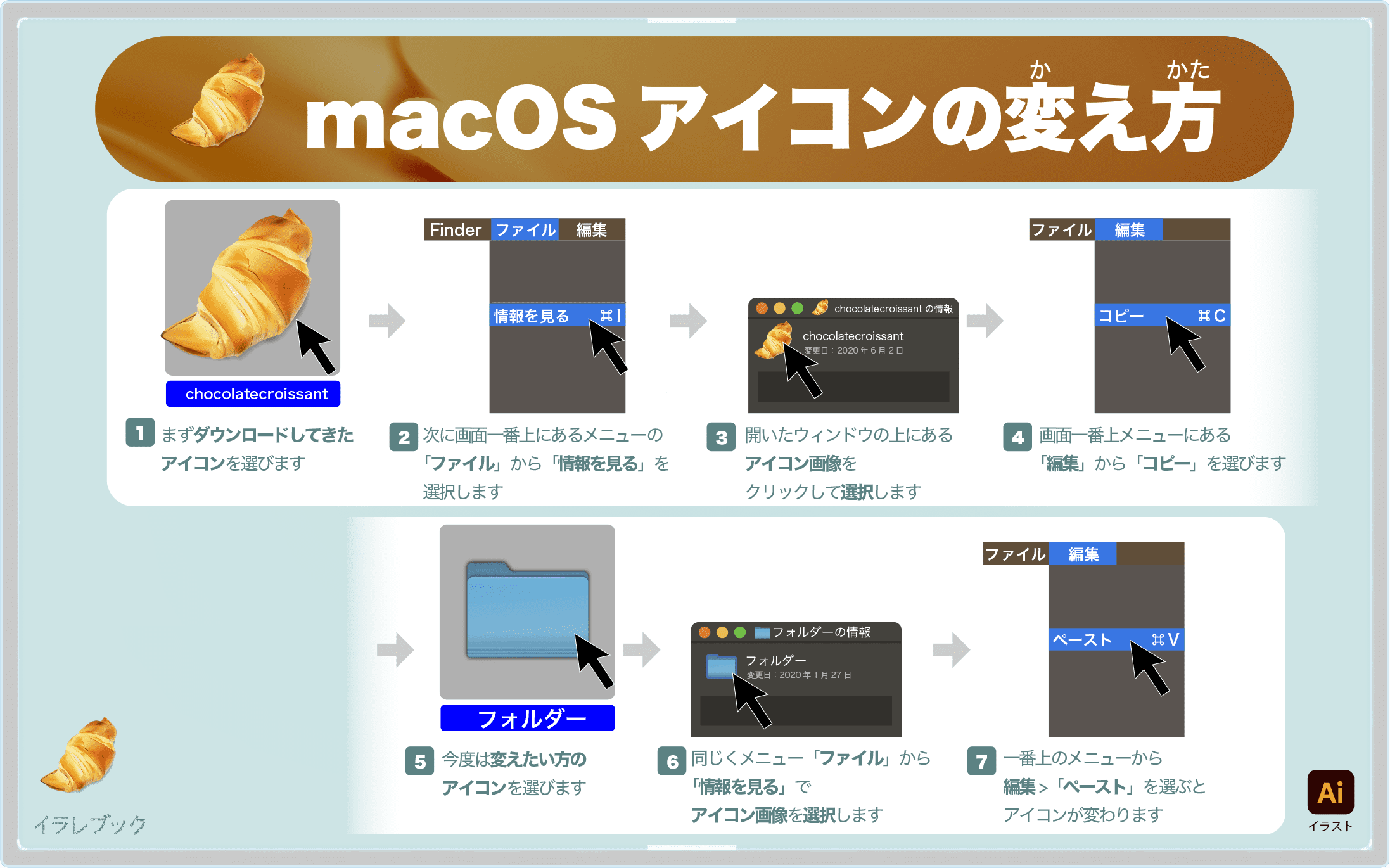 MacOSアイコンの変え方