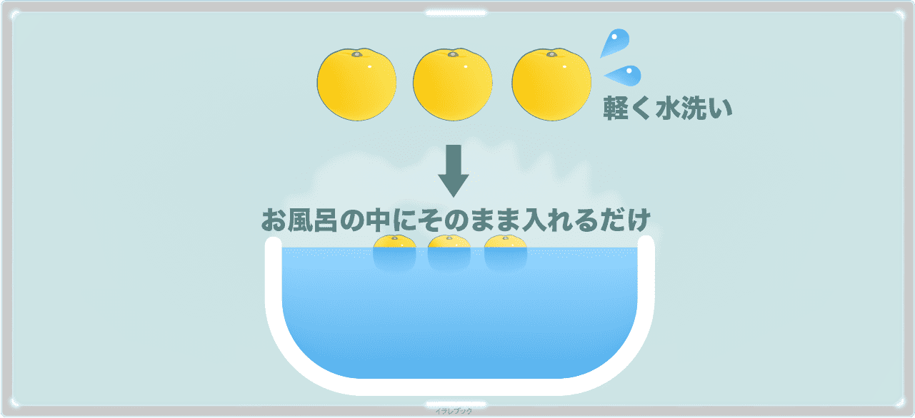 柚子湯のやり方