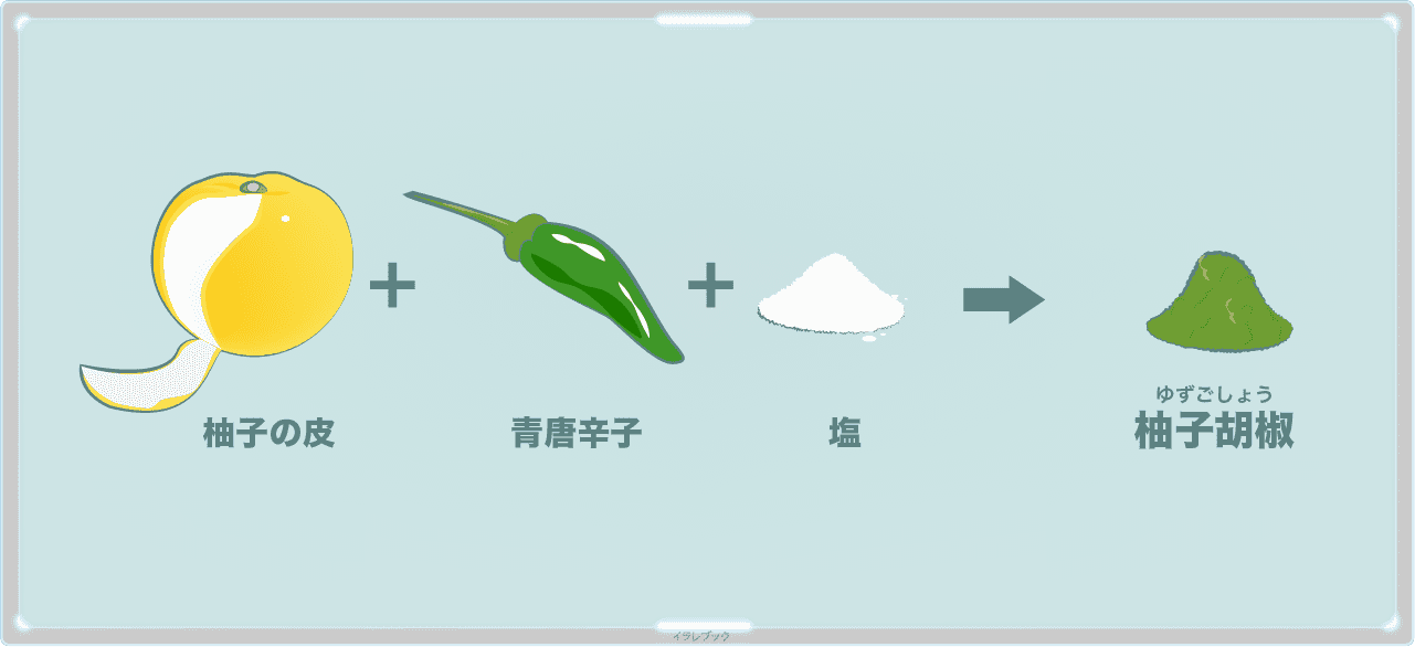 柚子胡椒の絵