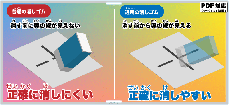 透明消しゴムは消す前に奥の線が見えるので、正確に消しやすい