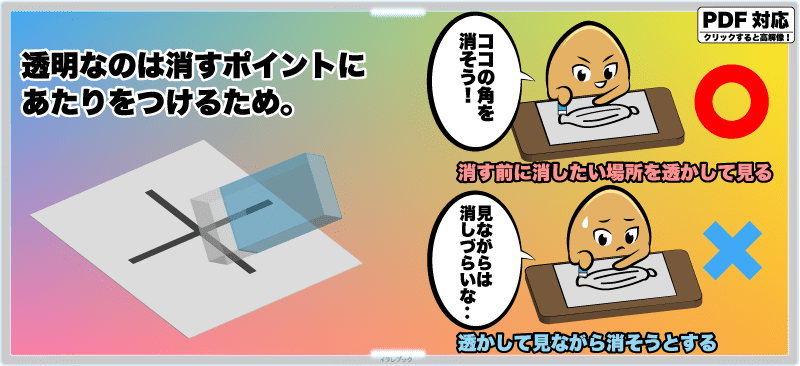 透明なのは消すポイントにあたりをつけるため。消す前に消したい場所を透かしてみるのが良い。