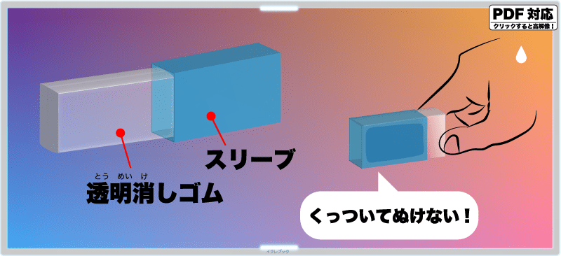 透明消しゴムとスリーブ。くっついて抜けない時がある