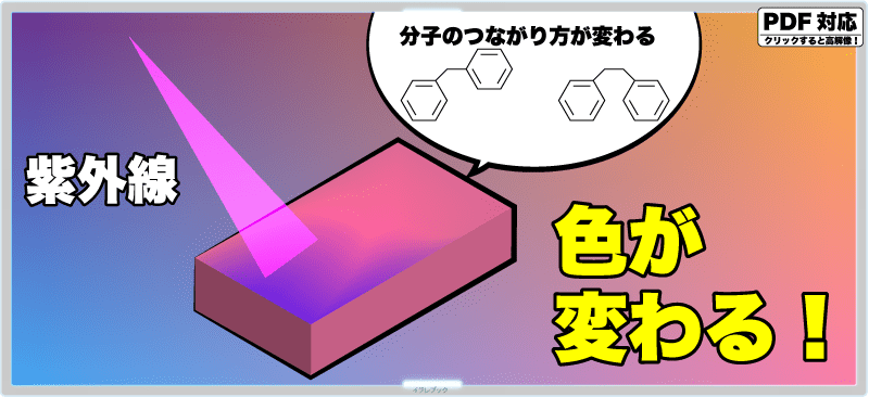 紫外線で分子の繋がりが変わる!そして色が変わる
