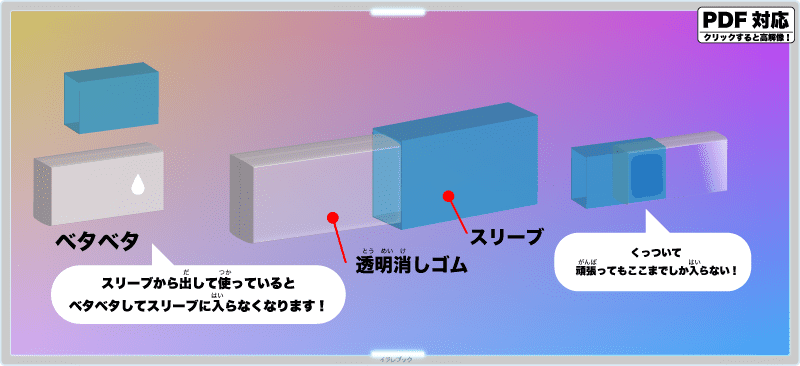 スリーブから出して使っていると、ベタベタしてスリーブに入らなくなります!くっついて頑張ってもここまでしか入らない!