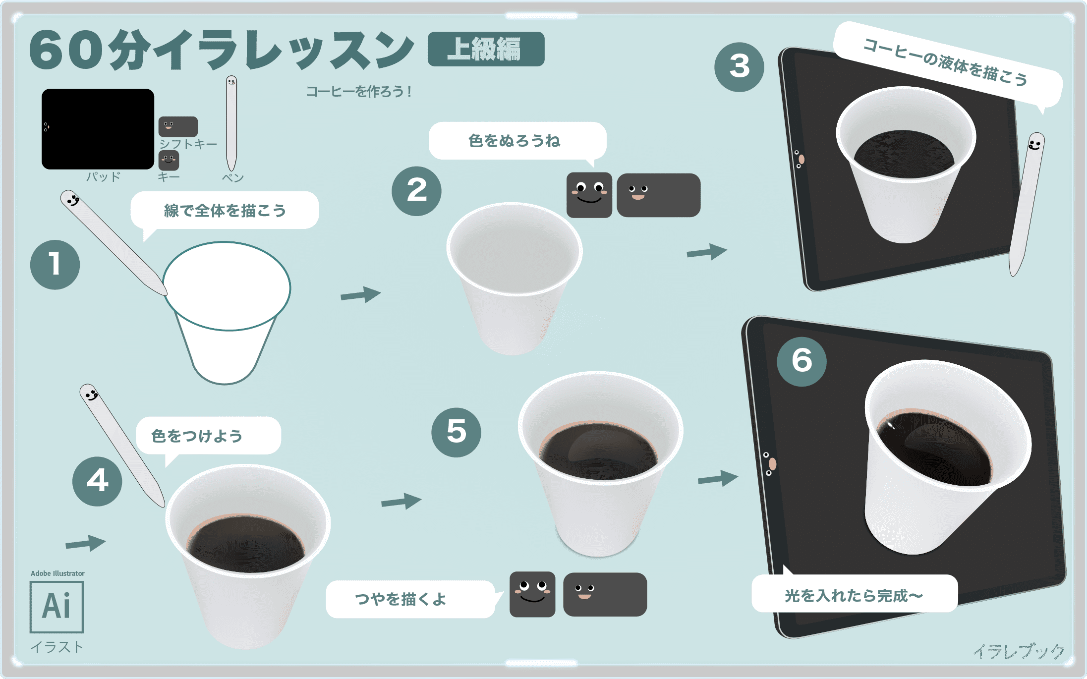 コーヒー 起源とカフェイン 栄養 焙煎 スティックコーヒー ブランド 画像でみる