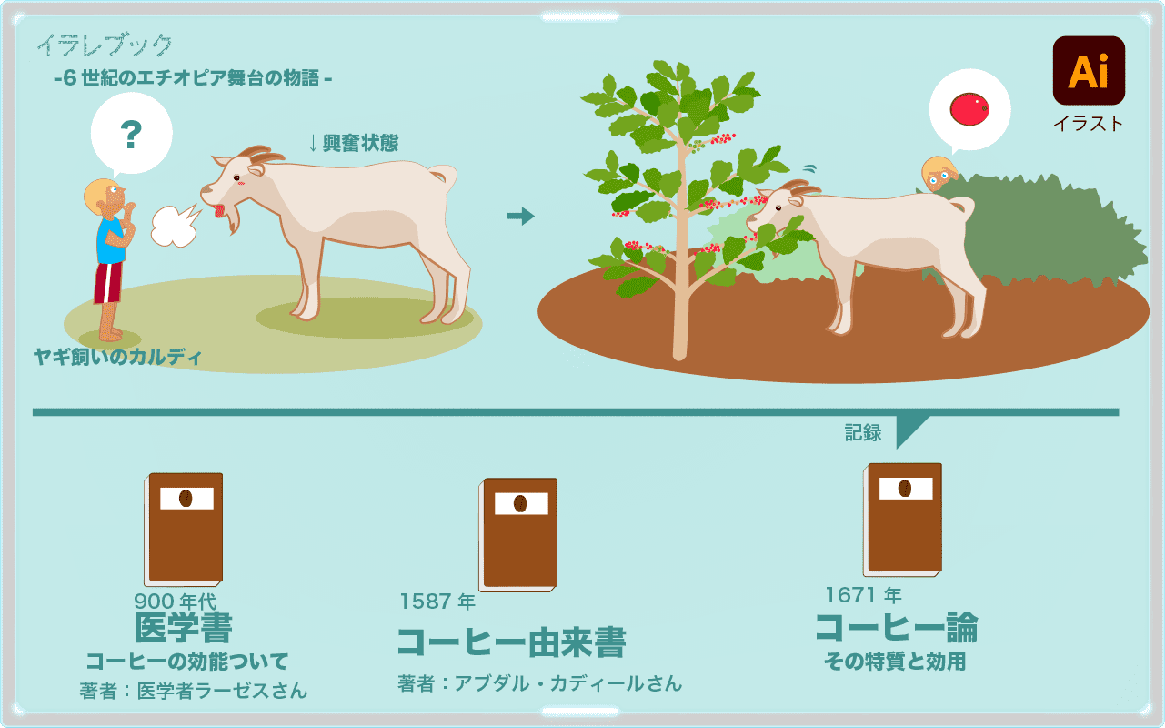 6世紀エチオピアが舞台のコーヒーの物語