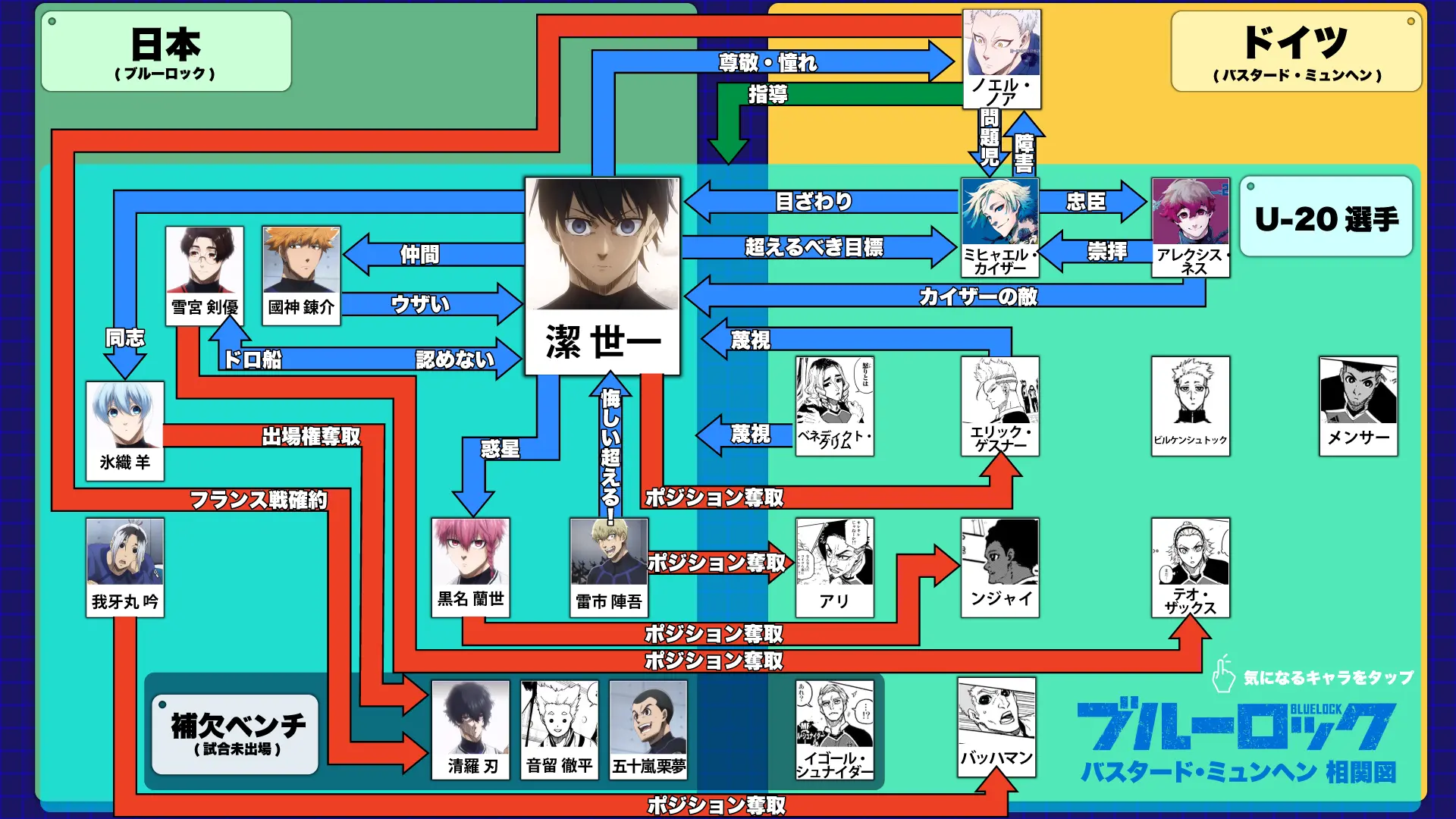 【ブルーロック ドイツ相関図】「バスタード・ミュンヘン」全22人!カイザーと潔の関係は？イメージ