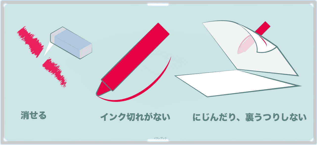 クーピーは消せる!インク切れがない!滲まないし裏うつりしない!