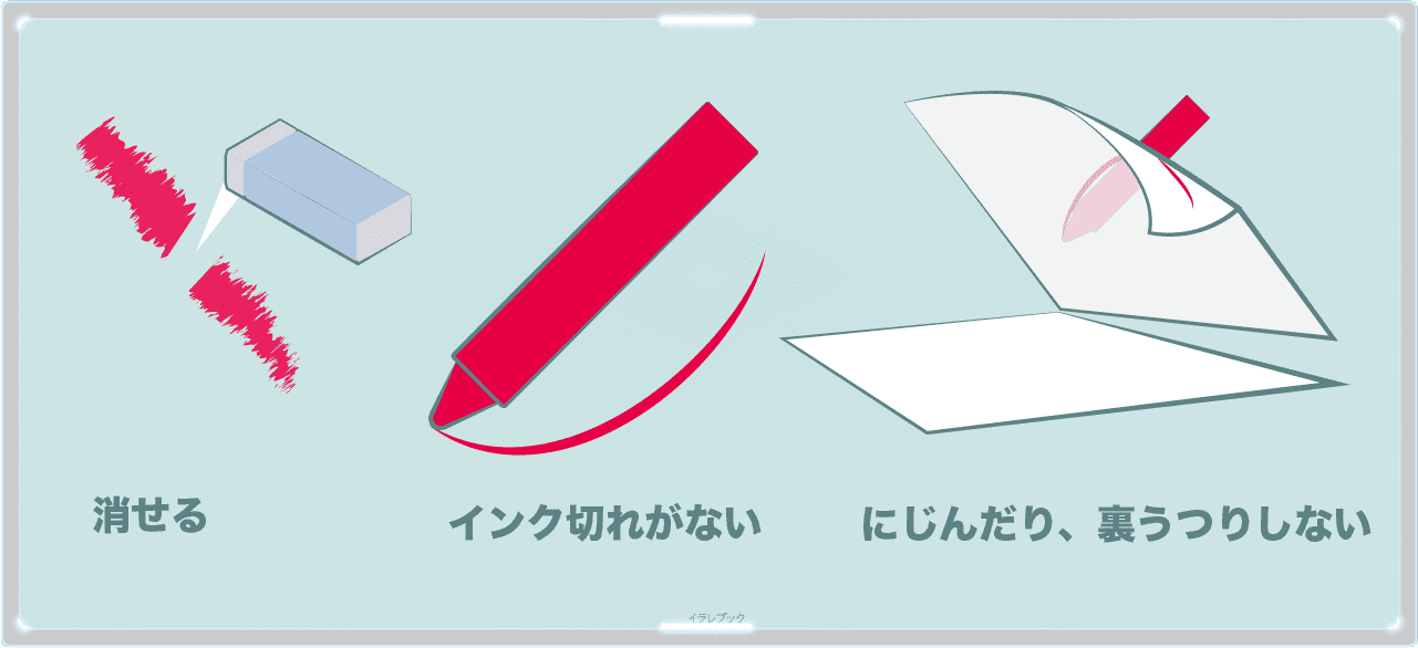 クーピーは消せる！インク切れがない！滲まないし裏うつりしない！