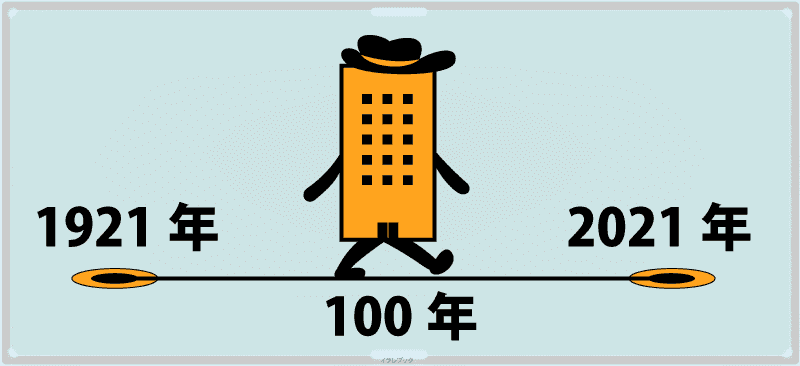 サクラクレパス創業100周年