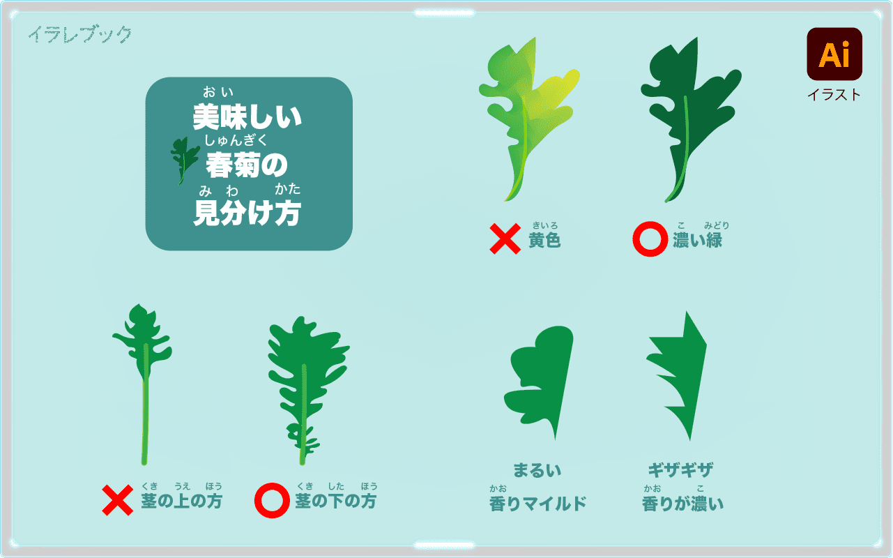 春菊の選び方