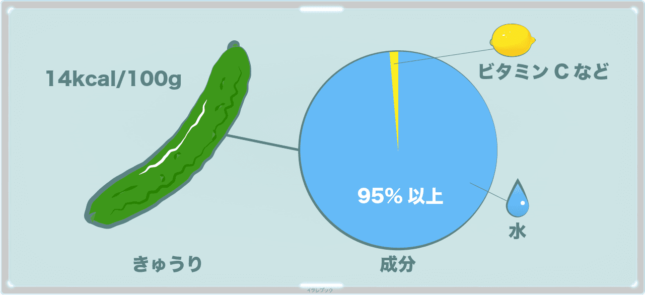 きゅうり