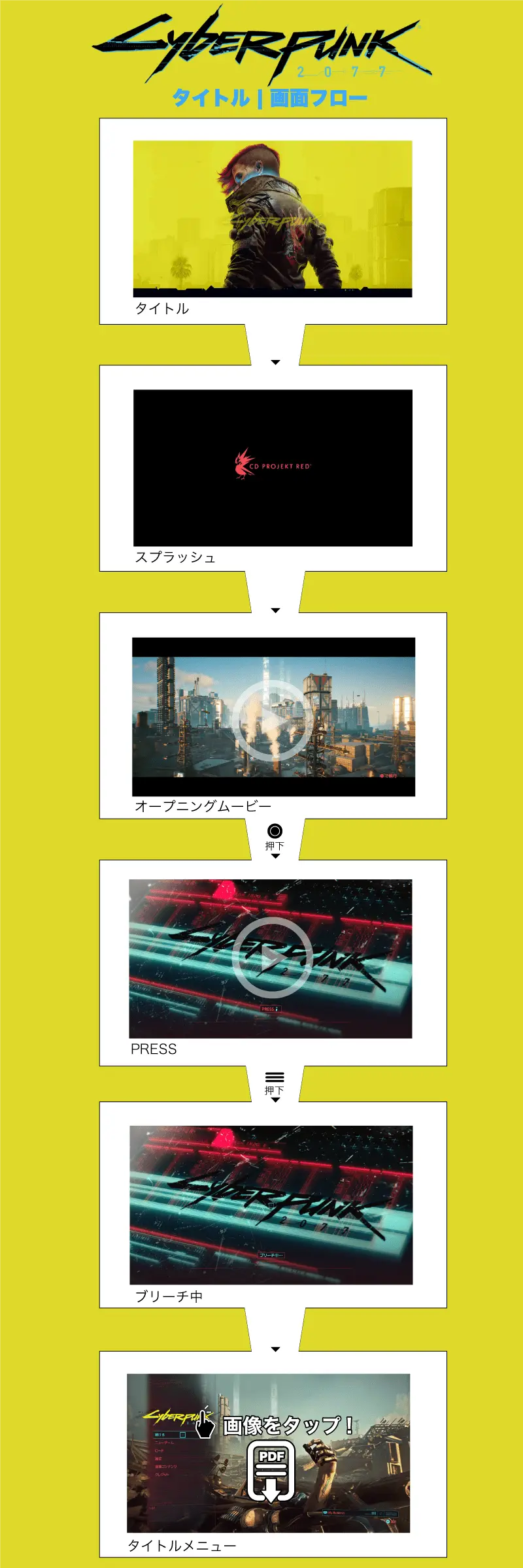 タイトル画面フロー サイバーパンク2077