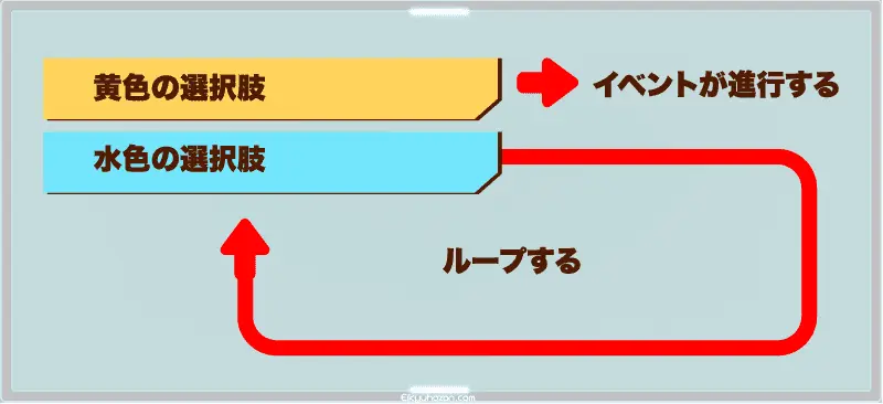 選択肢の色と進行について　サイバーパンク2077