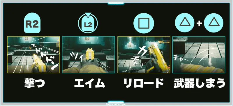 チュートリアル操作 サイバーパンク2077