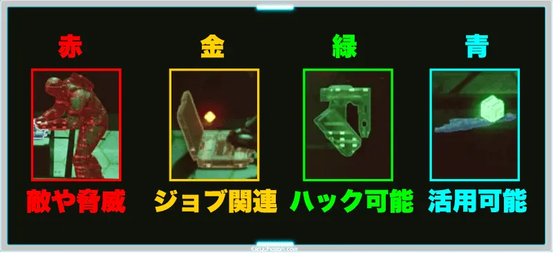スキャナー詳細 サイバーパンク2077