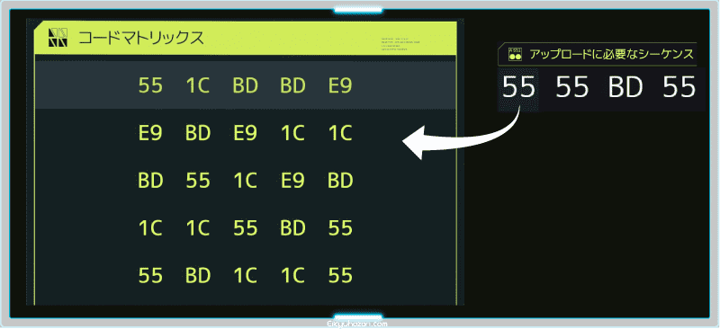 ブリーチプロトコルルール　サイバーパンク2077