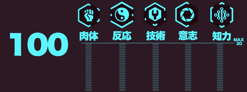 サイバーパンク2077 100ポイント