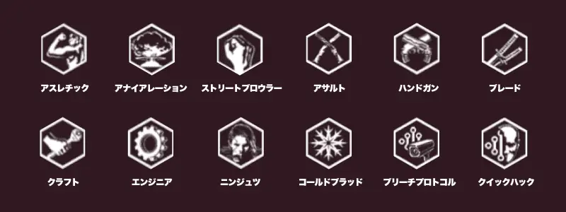 サイバーパンク2077 12のスキル